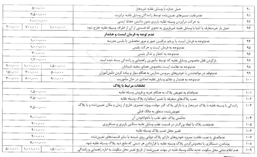 افزایش نرخ جریمه‌های رانندگی از اول تابستان