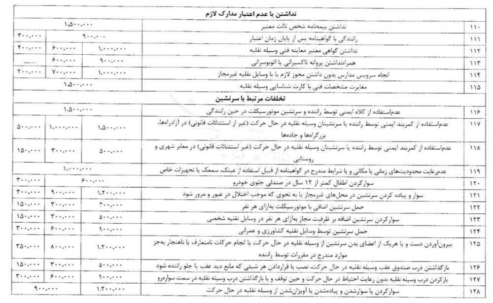 افزایش نرخ جریمه‌های رانندگی از اول تابستان