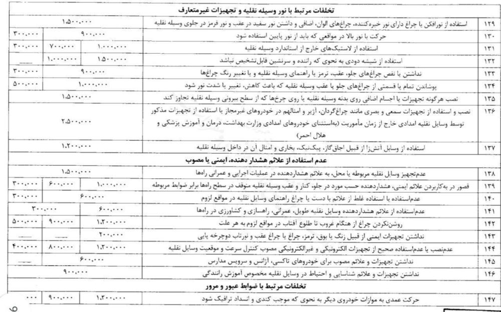 افزایش نرخ جریمه‌های رانندگی از اول تابستان