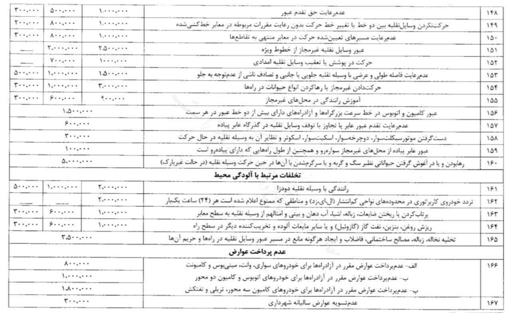 افزایش نرخ جریمه‌های رانندگی از اول تابستان