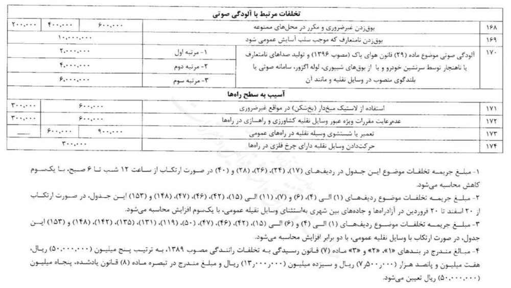 افزایش نرخ جریمه‌های رانندگی از اول تابستان