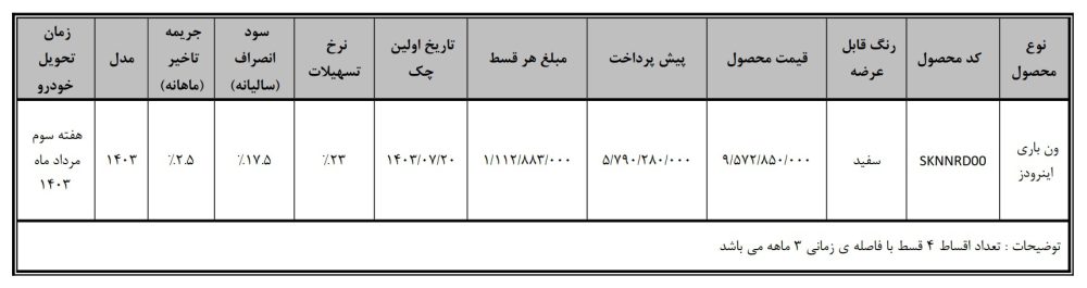 ون‌ اینرودز قسطی عرضه می‌شود