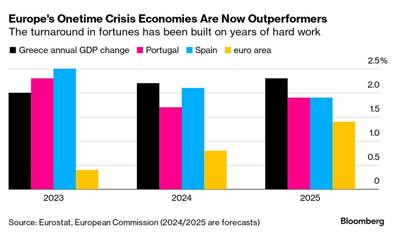 کشورهای اروپایی که از بحران اقتصادی به سریع‌ترین رشد اقتصادی رسیدند