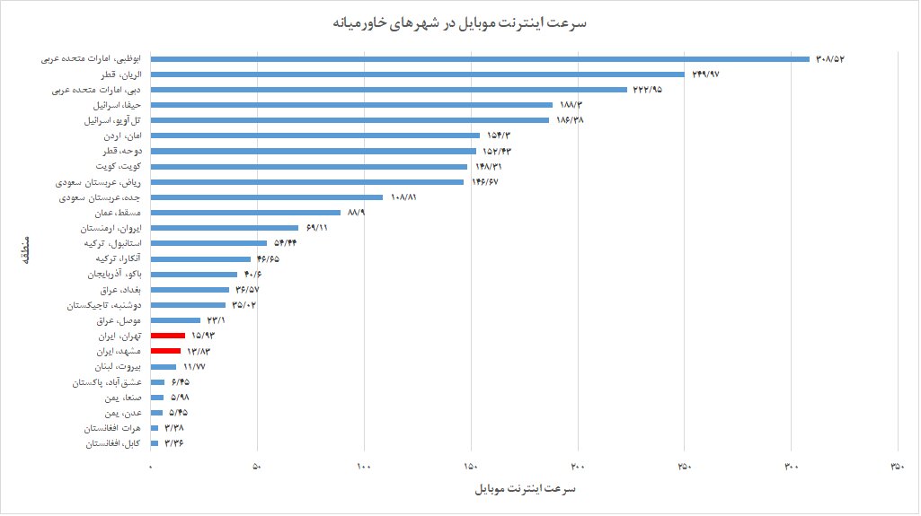 زنگ اینترنت به صدا درآمد/ 6 پله تا کابل افتاد!