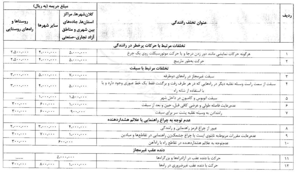 افزایش نرخ جریمه‌های رانندگی از اول تابستان