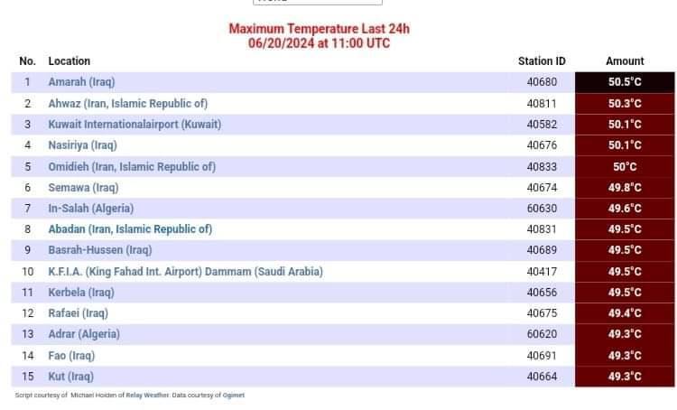 اهواز، امیدیه و آبادان در فهرست گرم‌ترین شهرهای جهان در ۲۴ ساعت گذشته