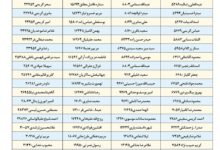 بیانیه جمعی از وکلای دادگستری شهر تهران در حمایت از دکتر مسعود پزشکیان
