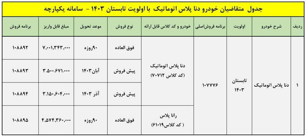 طرح فروش دنا پلاس اتوماتیک - خرداد 1403