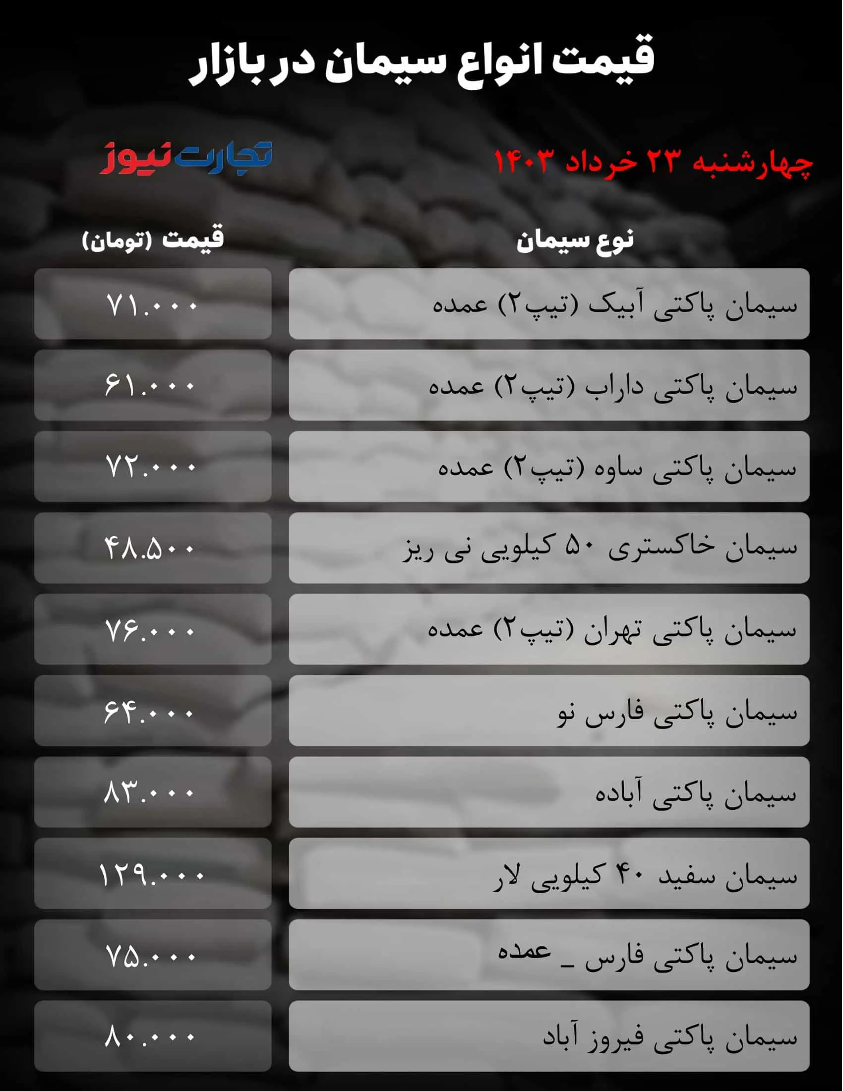قیمت سیمان امروز 23 خرداد 1403/ جدول