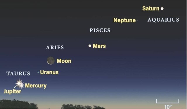 همنشینی صبحگاهی ۶ سیاره منظومه خورشیدی با ماه در هفته جاری/عبور خراشان بهرام از کنار ماه (+عکس)