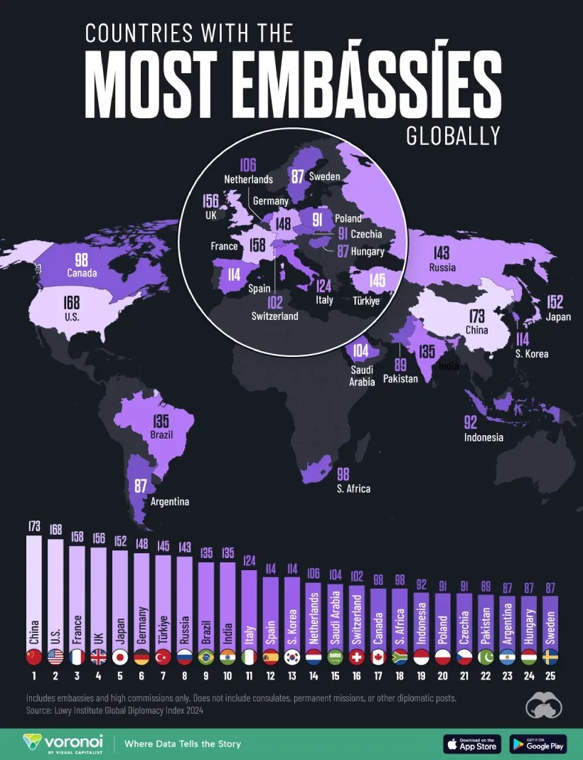 کدام کشورها بیشترین تعداد سفارتخانه را در جهان دارند؟ (+ اینفوگرافی)