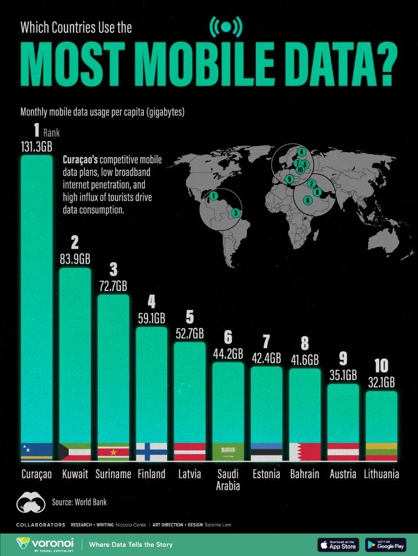 کدام کشورها بیشترین مصرف اینترنت موبایل را دارند؟ (+اینفوگرافیک)