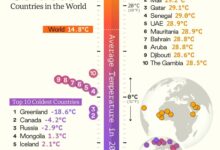 گرم ترین و سردترین کشورهای جهان کدامند (+ اینفوگرافی)