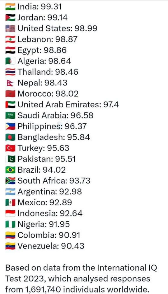 عکس جایگاه ایران در رده بندی IQ جهان فوتبال روزانه