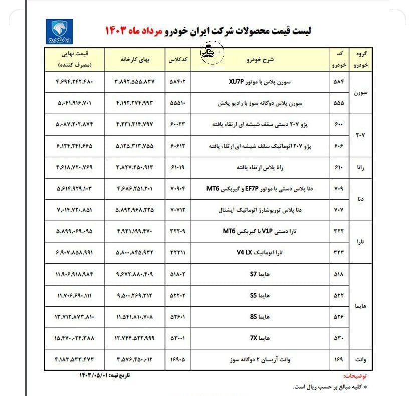 افزایش قیمت محصولات ایران خودرو مرداد 1403 | فوتبال روزانه