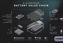 رنو با استفاده از باتری های جدید هزینه ساخت خودروهای برقی را تا ۲۰ درصد کاهش می‌دهد