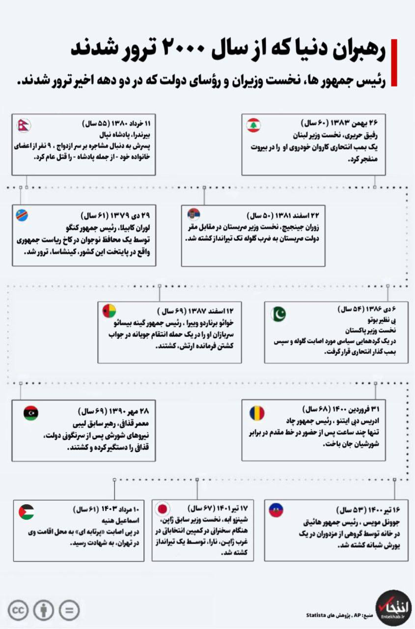 رهبران جهان در 24 سال گذشته ترور شدند