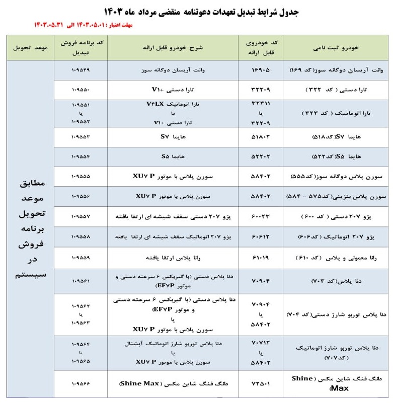 طرح تبدیل حواله محصولات ایران خودرو - مرداد 1403