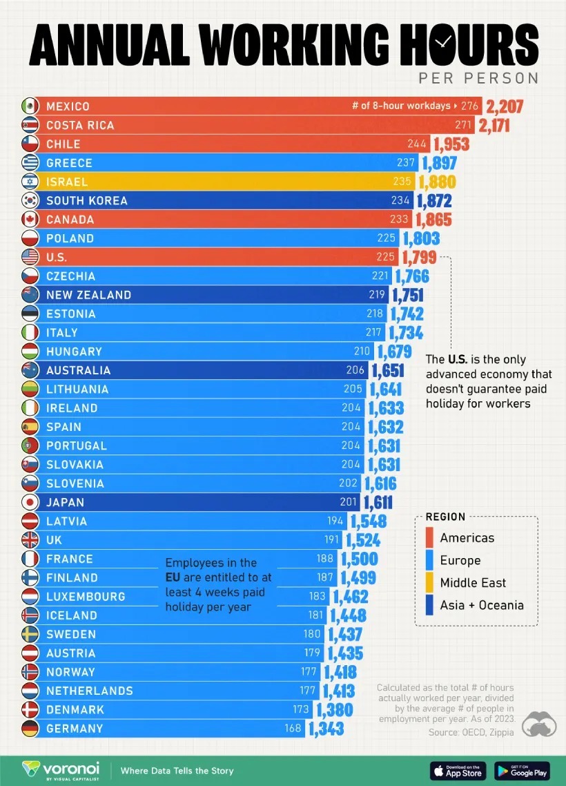 میانگین ساعات کار در کشورهای مختلف چقدر است؟ (+ نمودار)