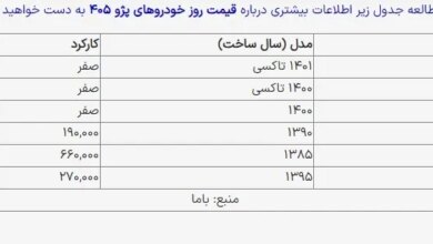 140 میلیون تومان صاحب این مدل ماشین محبوب شوید!