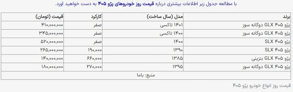 140 میلیون تومان صاحب این مدل ماشین محبوب شوید!