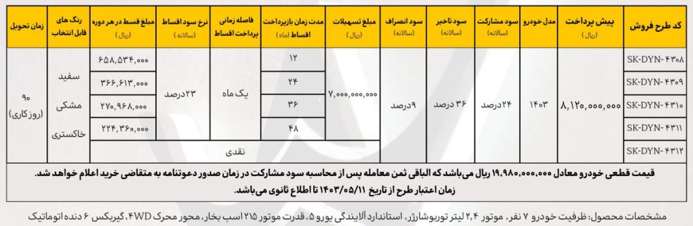 قیمت جدید SUV چینی + شرایط فروش اقساطی اعلام شد