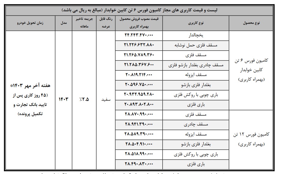 جزئیات فروش قسطی کامیون فورس 6 و 12 تن اعلام شد