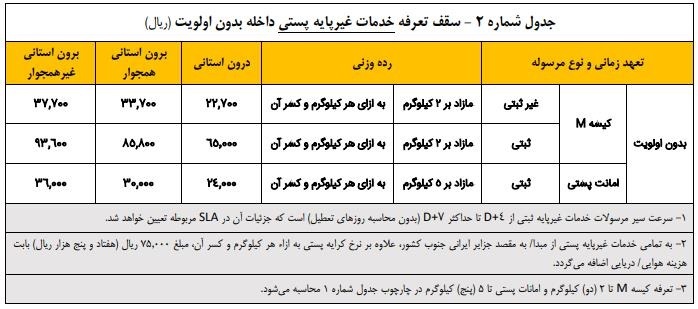 افزایش 30 تا 35 درصدی تعرفه خدمات پستی