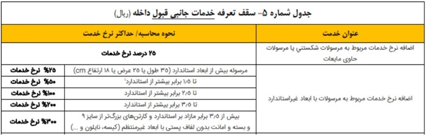 افزایش 30 تا 35 درصدی تعرفه خدمات پستی