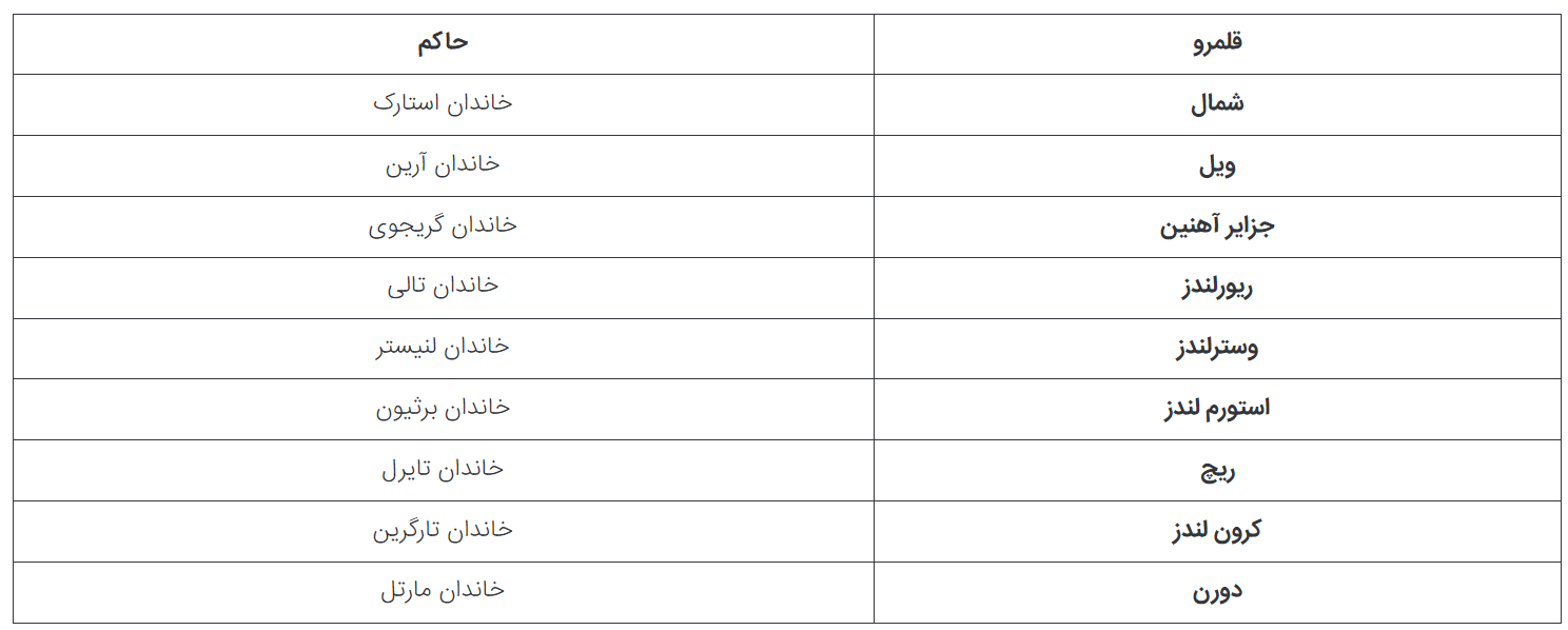 چرا وستروس نامیده می شود 