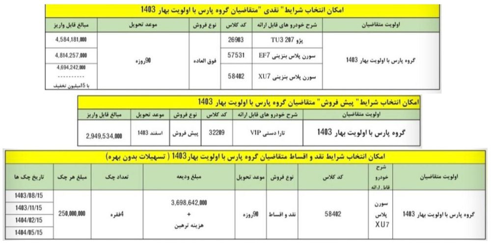 طرح تبدیل حواله پژو پارس به دیگر محصولات - مرداد 1403