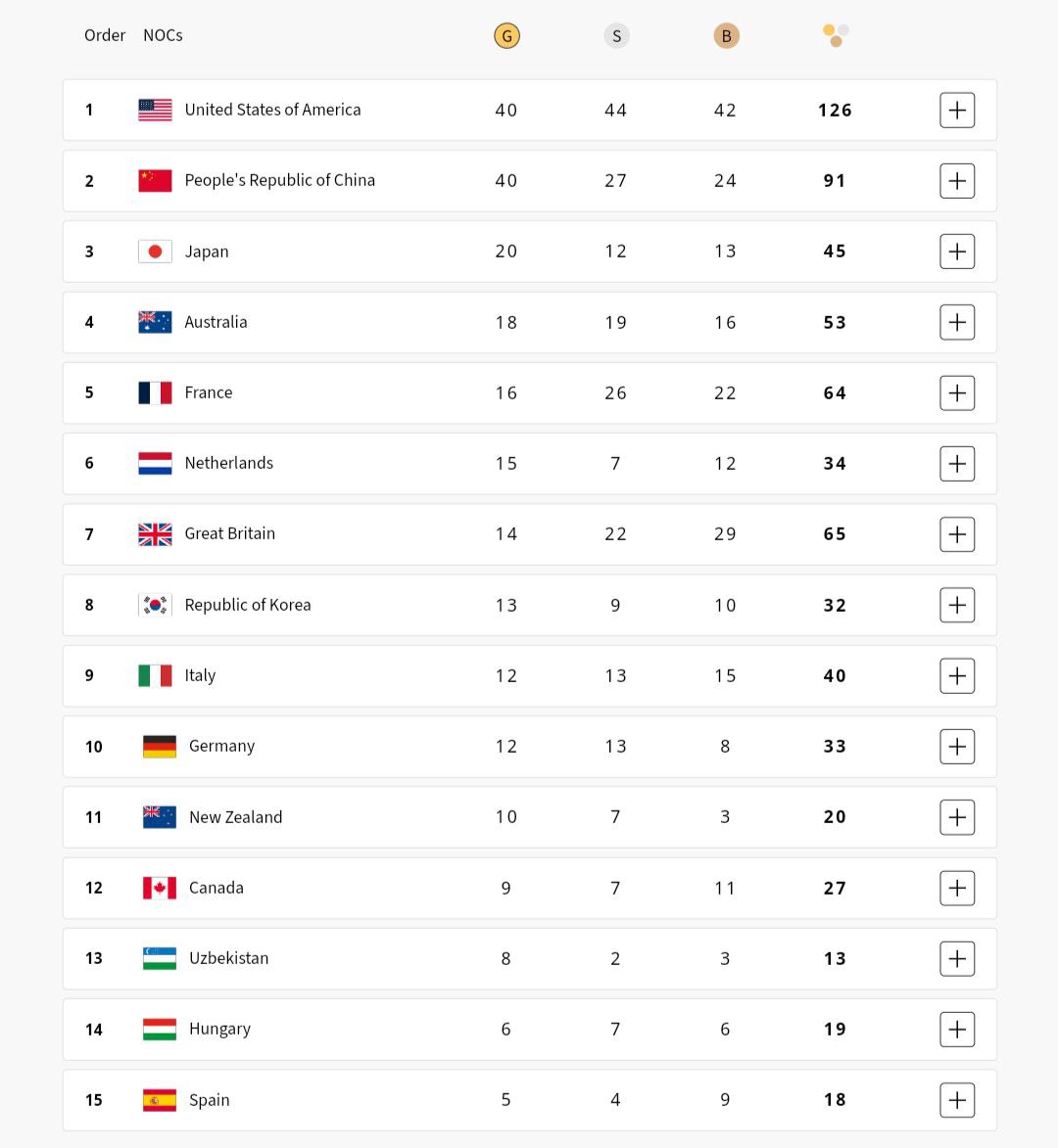 ایران در المپیک 2024 پاریس چند مدال و چند مدال کسب کرد؟ | فوتبال روزانه