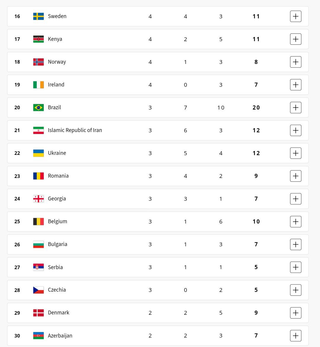 ایران در المپیک 2024 پاریس چند مدال و چند مدال کسب کرد؟ | فوتبال روزانه