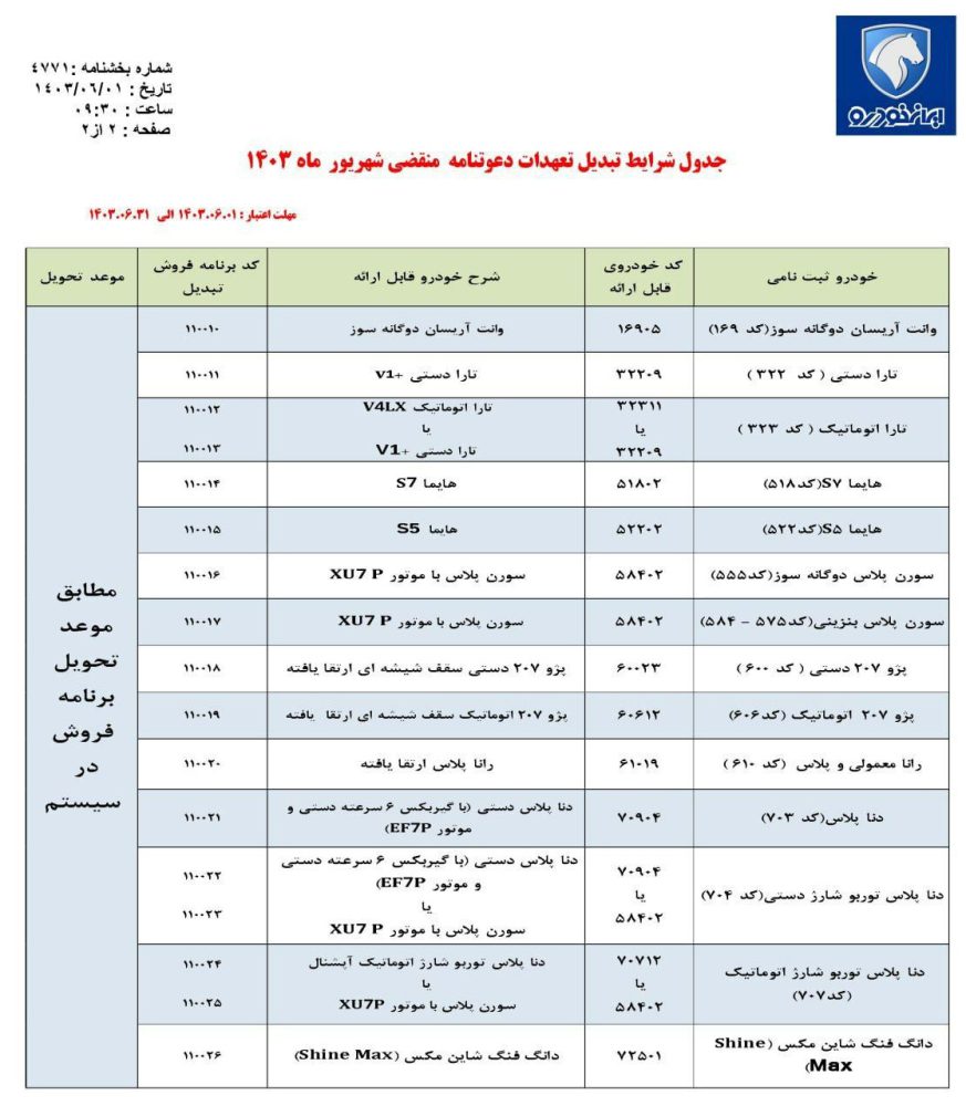 طرح تبدیل حواله ایران خودرو – شهریور 1403