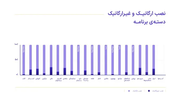 گزارش ماتریس 1402 با نگاهی به روند توسعه محصول شما منتشر می شود! 1 2