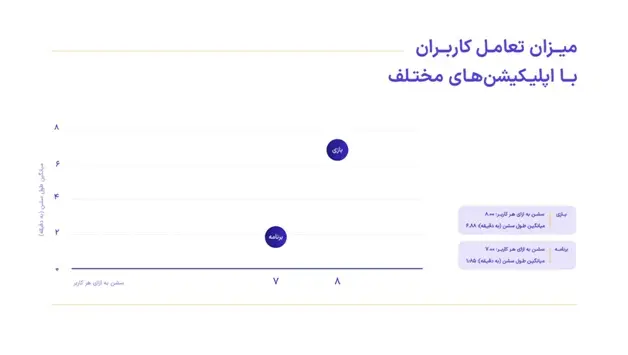 گزارش ماتریس 1402 با نگاهی به روند توسعه محصول شما منتشر می شود! 2 3