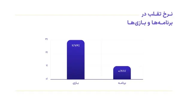 گزارش ماتریس 1402 با نگاهی به روند توسعه محصول شما منتشر می شود! 4 5