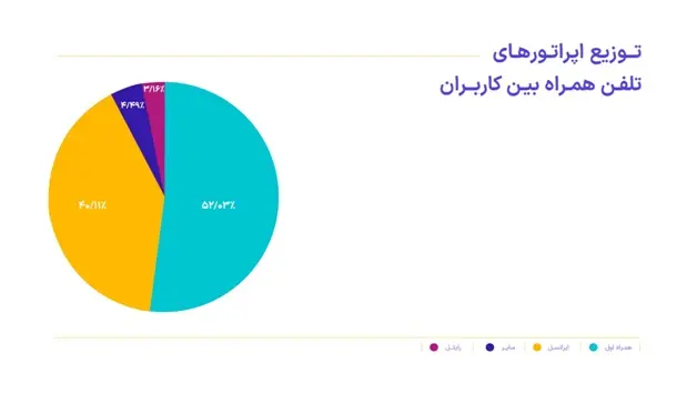 گزارش ماتریس 1402 با نگاهی به روند توسعه محصول شما منتشر می شود! 5 6