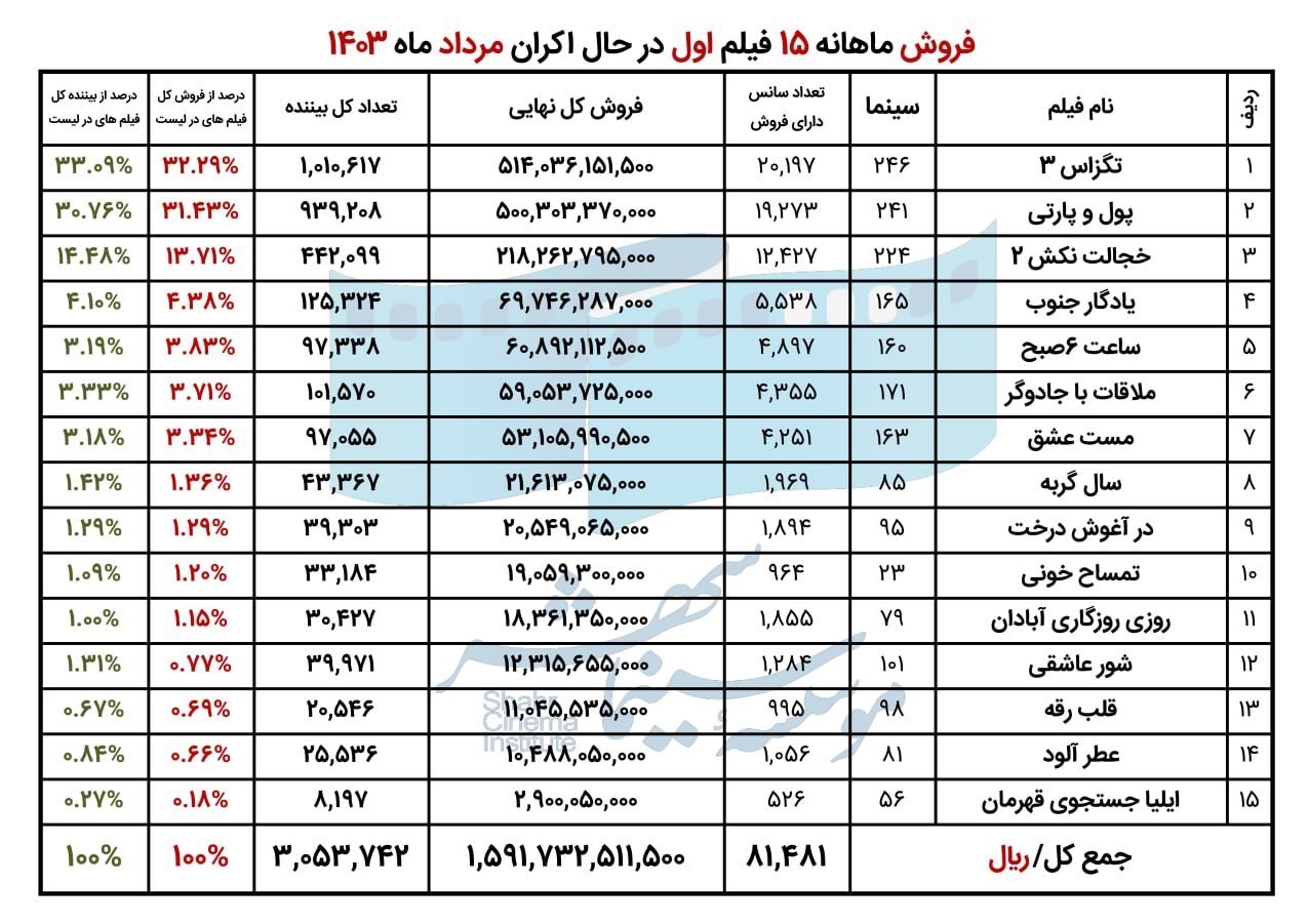 اخبار اکران , موسسه سینما شهر , 