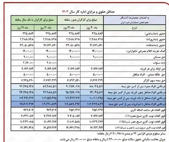 حقوق بازنشستگان