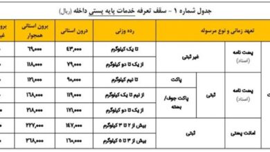 افزایش 30 تا 35 درصدی تعرفه خدمات پستی