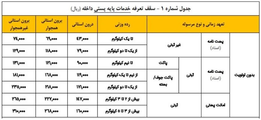 افزایش 30 تا 35 درصدی تعرفه خدمات پستی