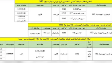 با کمال تعجب ایران خودرو برای متقاضیان پژو پارس خرید این خودرو آپشنال به صورت اقساطی زیر قیمت