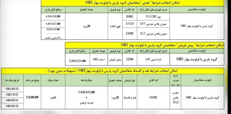 با کمال تعجب ایران خودرو برای متقاضیان پژو پارس خرید این خودرو آپشنال به صورت اقساطی زیر قیمت