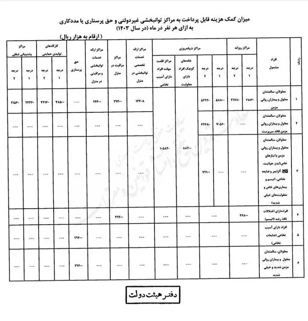 بیماران مراقبت اجتماعی بخوانند / نرخ جدید پرستاری اعلام شد