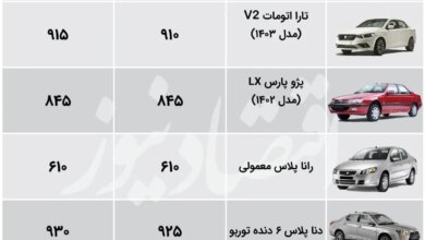 تغییر قیمت عجیب در بازار خودرو/بورد