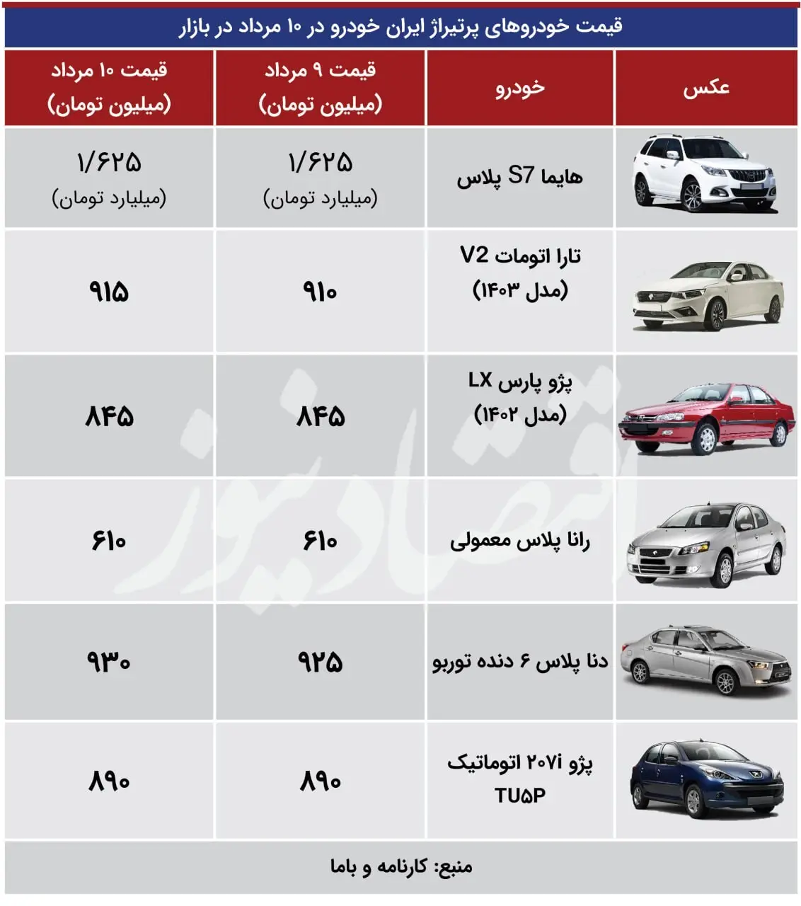 تغییر قیمت عجیب در بازار خودرو/بورد