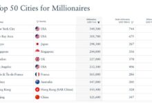 ثروتمندترین شهرهای جهان در سال 2024