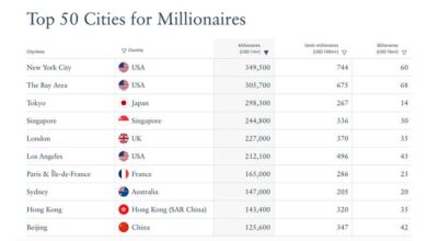 ثروتمندترین شهرهای جهان در سال 2024