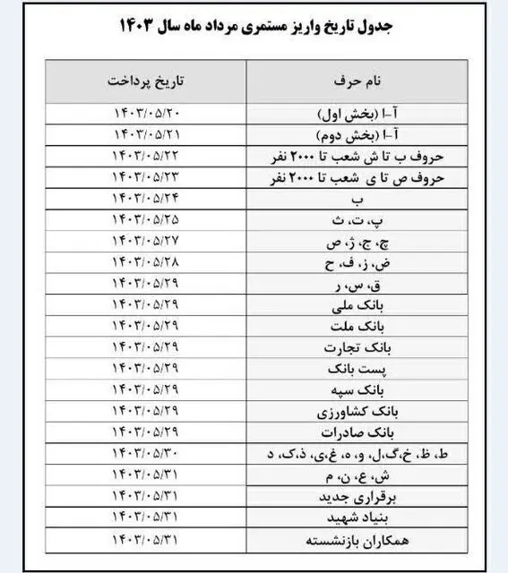 جدول واریز حقوق مرداد بازنشستگان تامین اجتماعی/ سپه و بانک ملی بخوانند